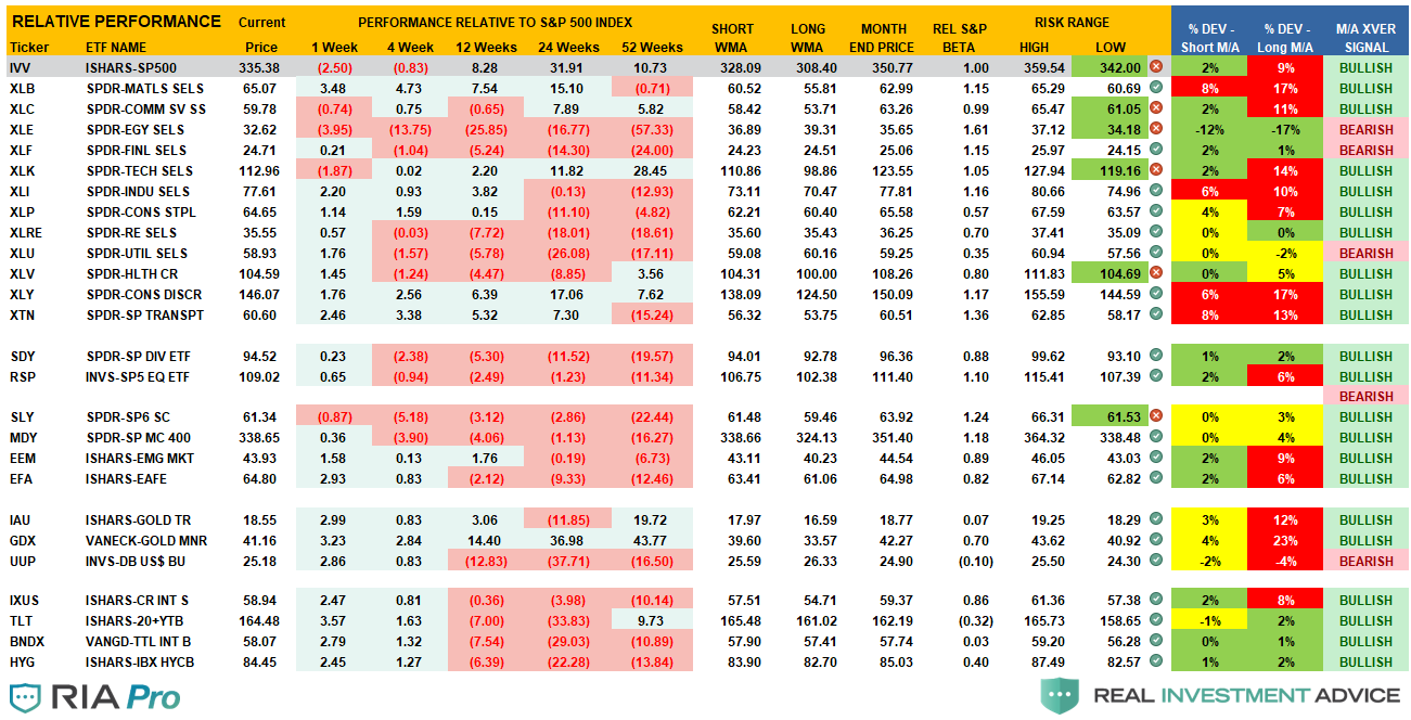 Risk Range Report