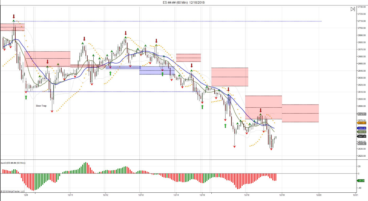 S&P 500 Futures