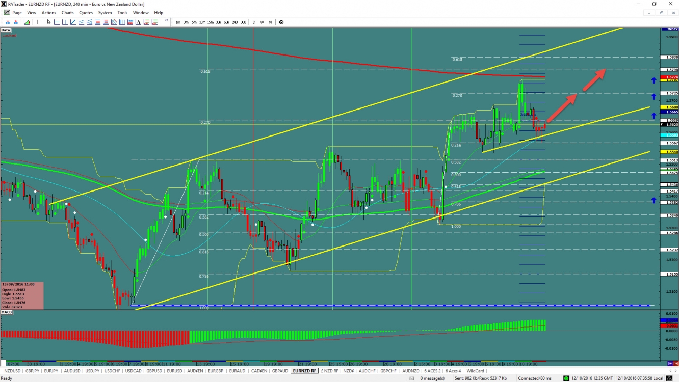 EUR/NZD 4-Hour Chart