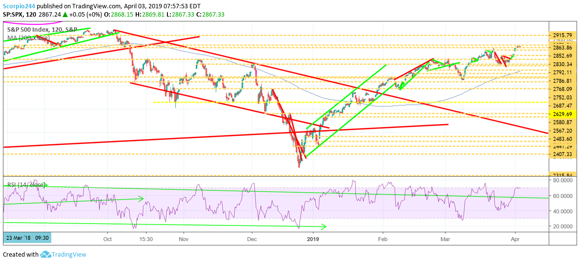 S&P 500