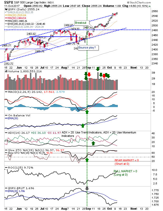 SPX Daily Chart