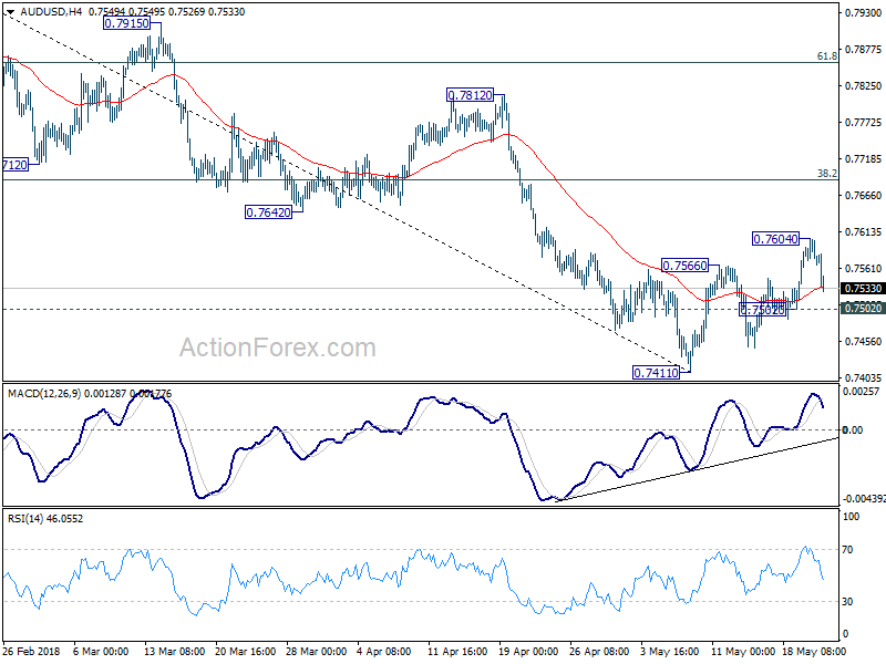 AUD/USD 4 Hour Chart