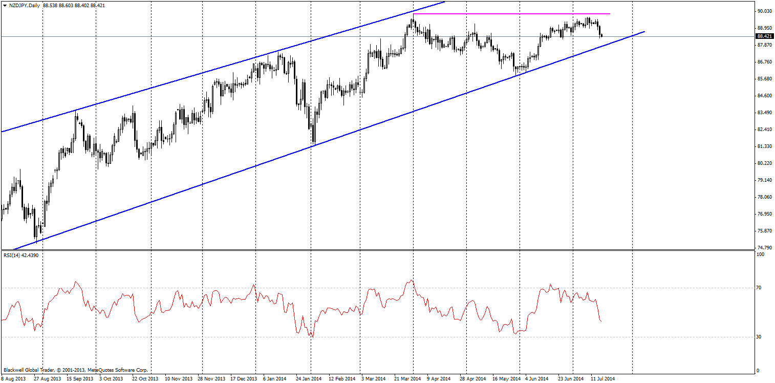 NZD/JPY