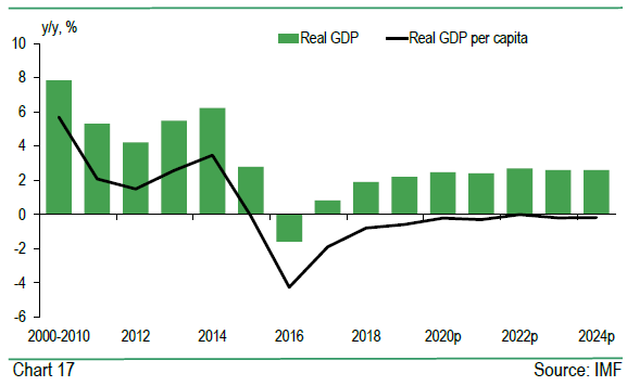 Economic Growth