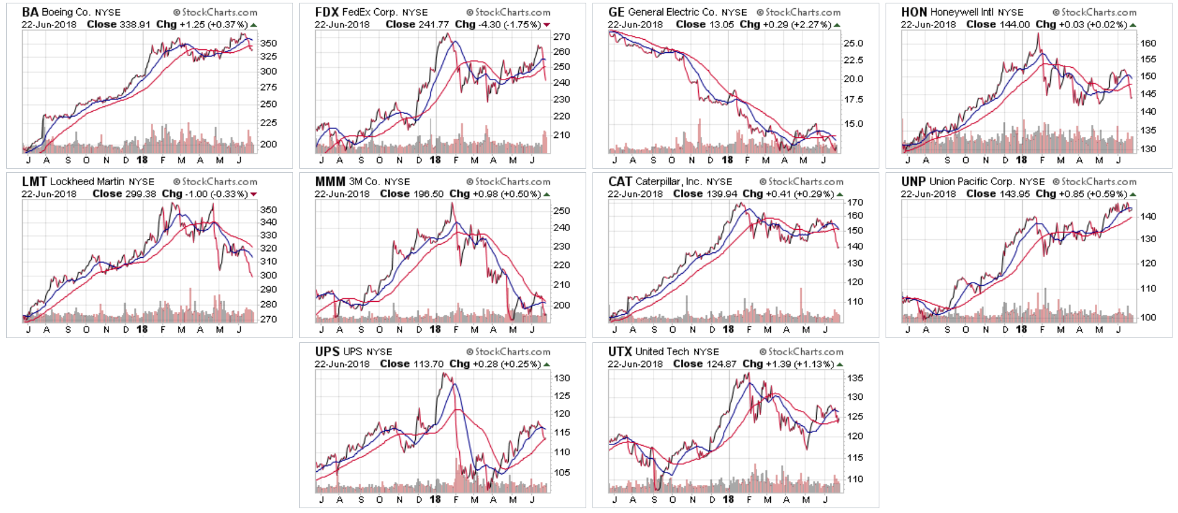 Stocks Daily Chart