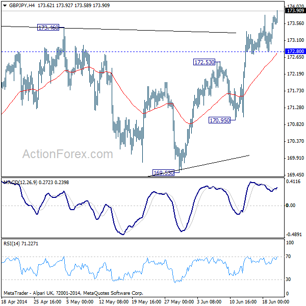 GBP/JPY H4 Chart