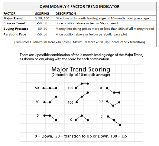QVM Monthly 4 Factor Trend
