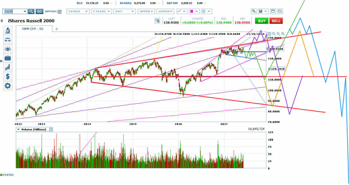 IWM Neatly Turning At Top Of Red Megaphone