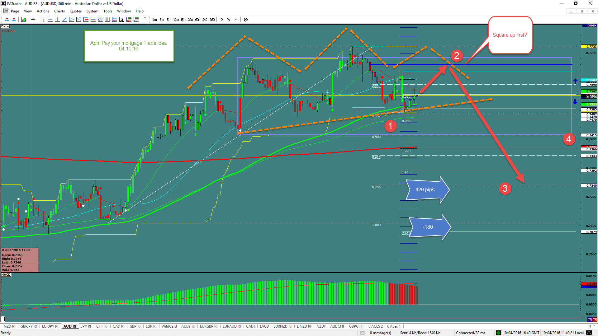 AUD/USD 4-Hour Chart