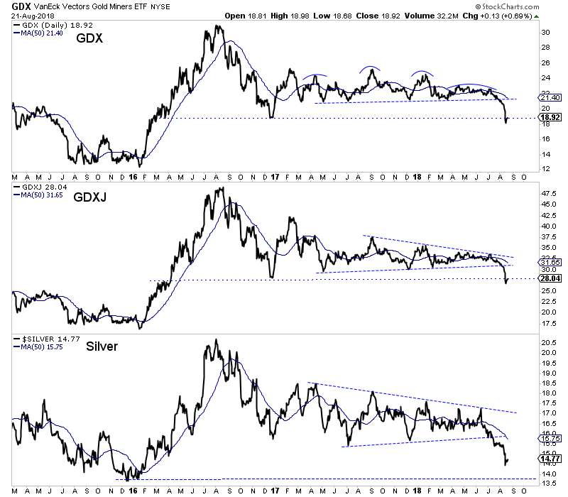 Dao;u GDX:GDXJ:Silver 2015-2018