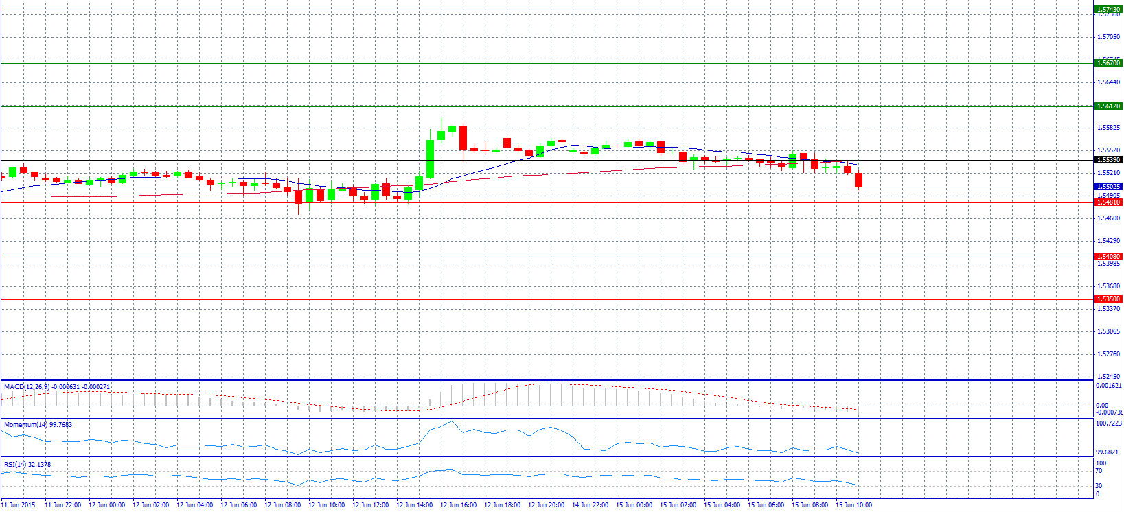 GBP/USD 30-Minute Chart