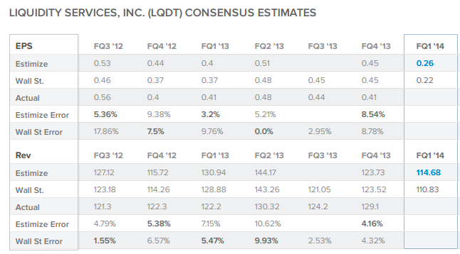 Liquidity Services Inc.