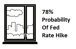 Hike Probability
