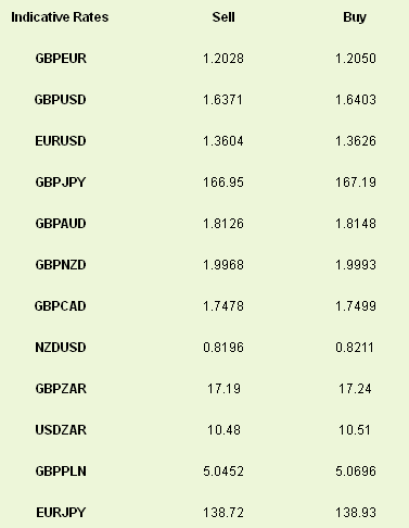 Indicative Rates