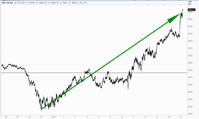 ES Chart