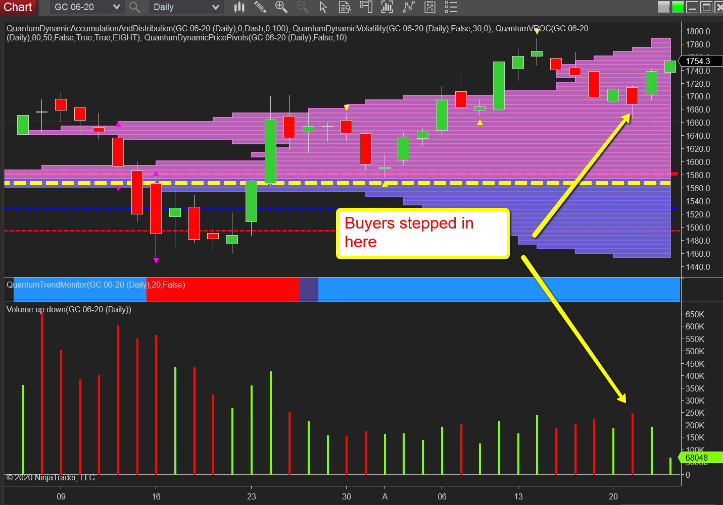 Gold Daily Chart