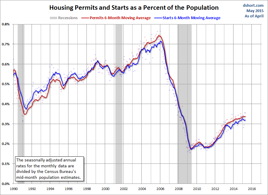 Housing Data And The Population: 1990