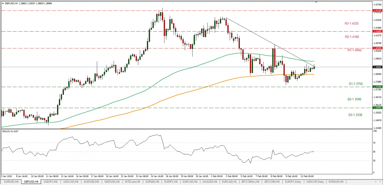 GBP/USD - 14 FEB 2018