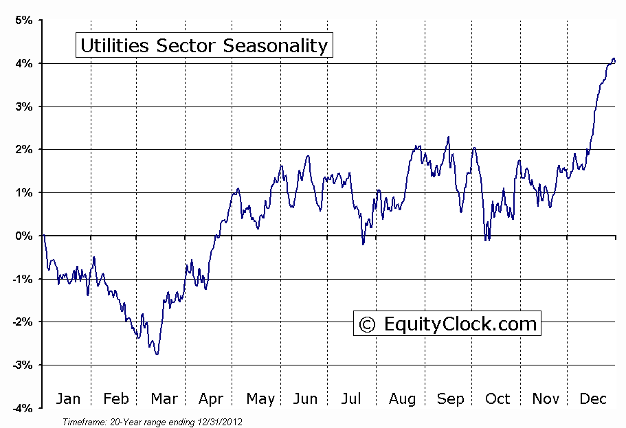 Utilities