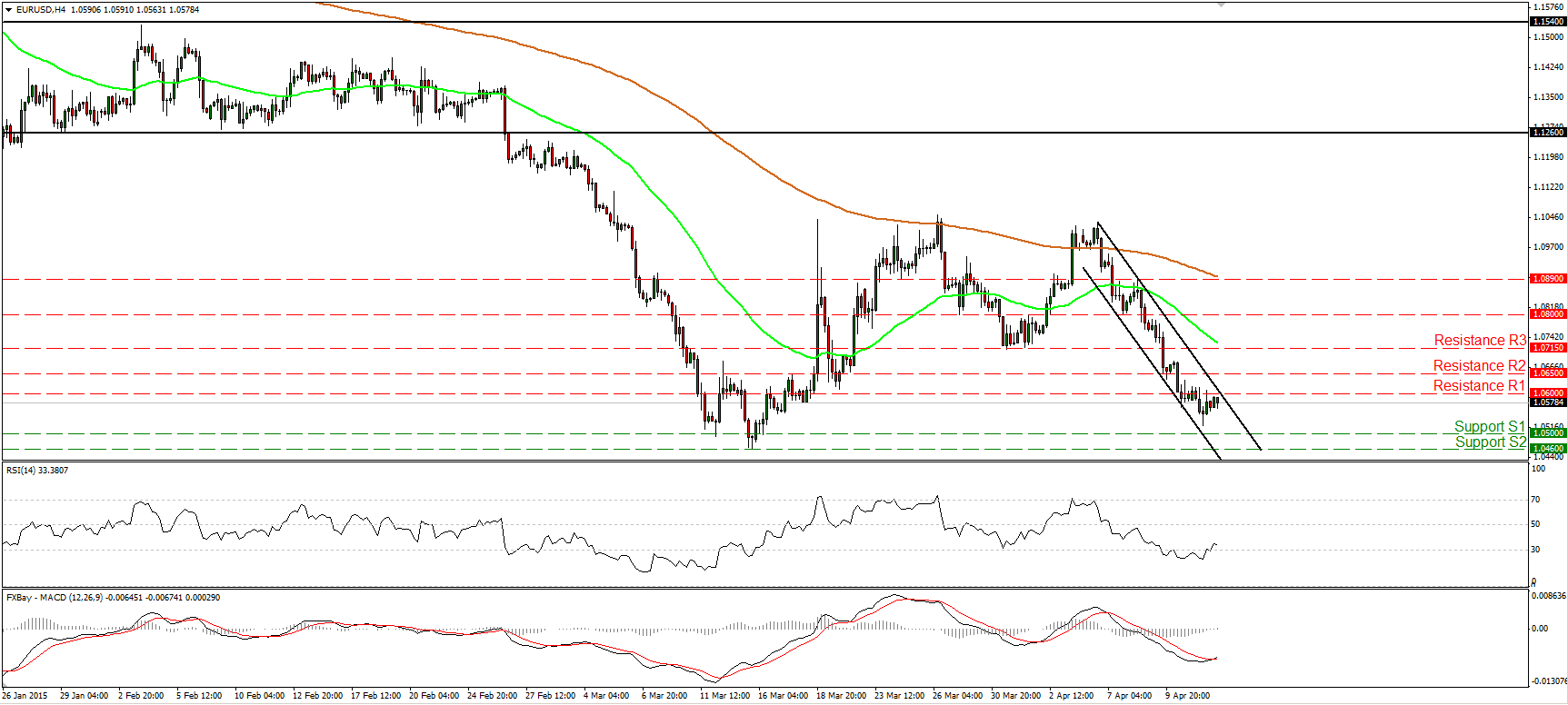 EUR/USD 4-Hour Chart