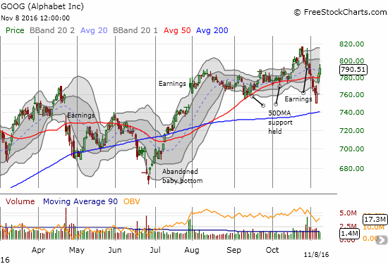 GOOG Chart