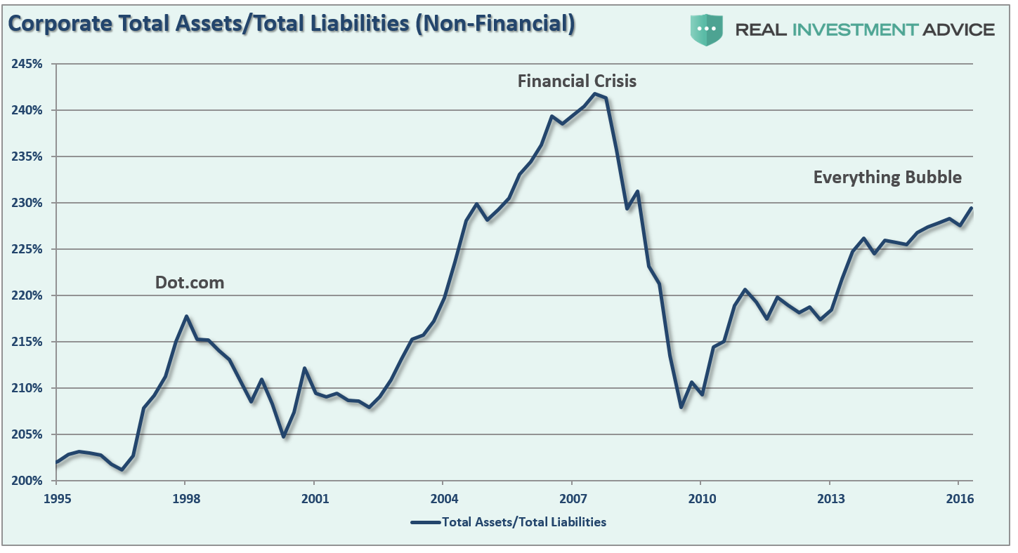 Corporate Assets And Liabilities