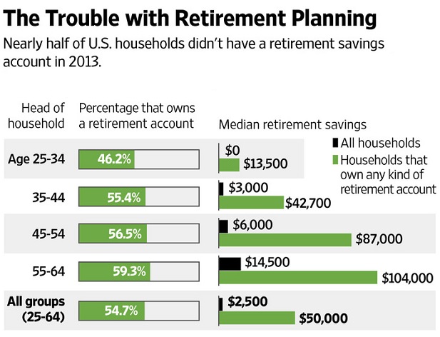 The Trouble With Retirement Planning