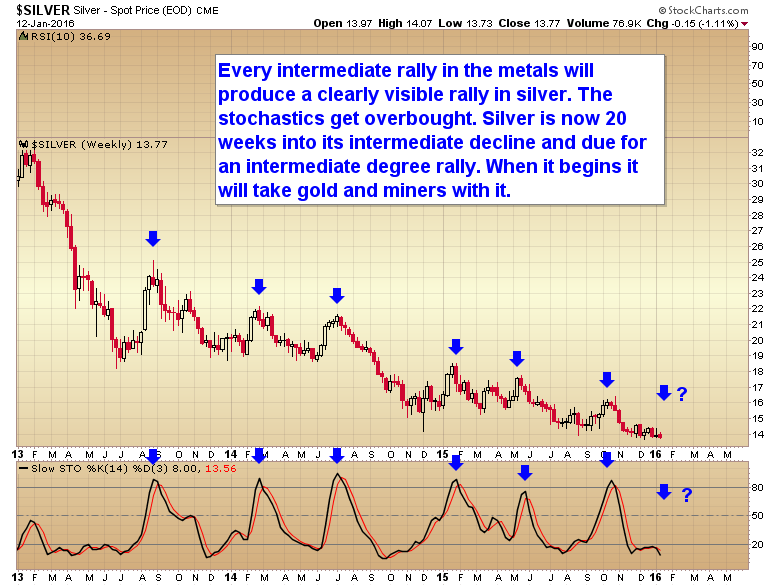 Silver Weekly 2013-2016