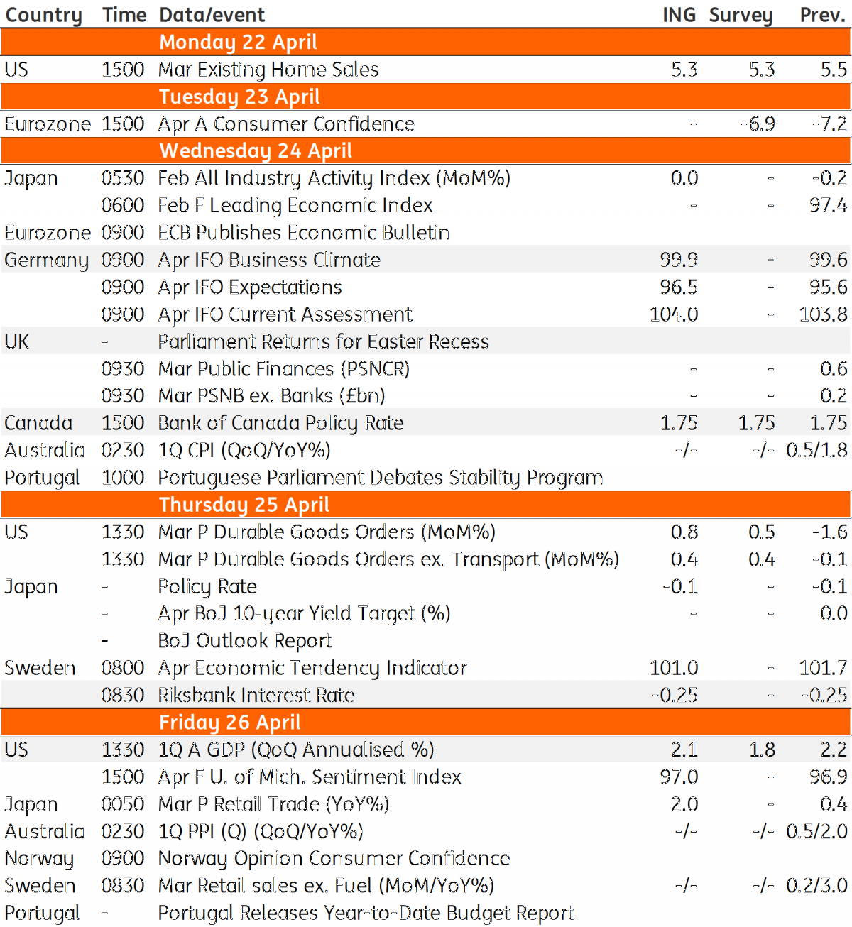 Developed Markets Economic Calendar