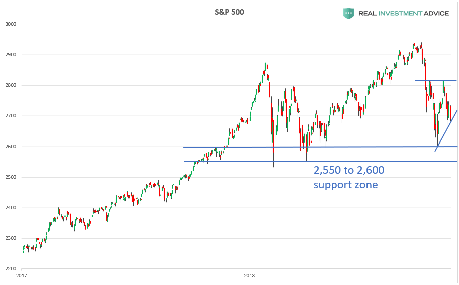 SPX 2017-2018