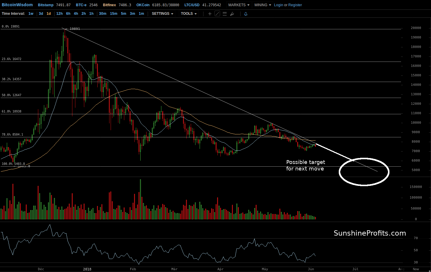 Bitcoin Chart Bitfinex 