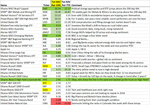 Pariah Sectors