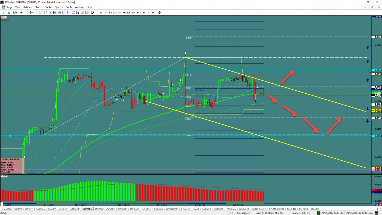 GBP/USD Chart
