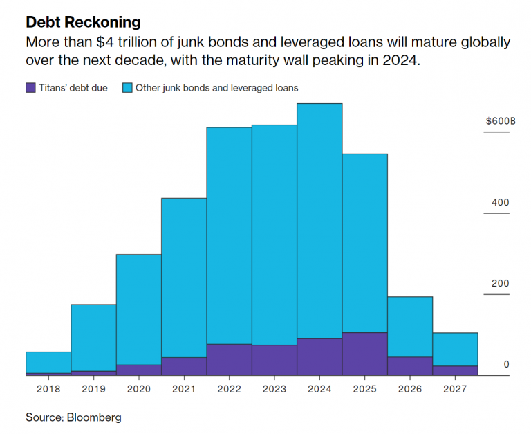 Debt Reckoning