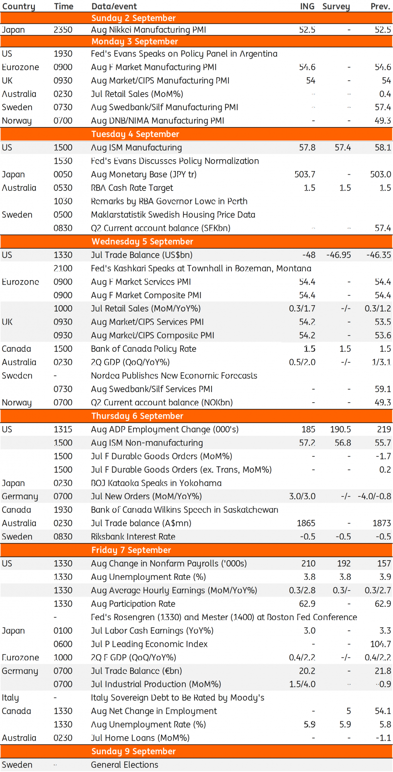 Developed Markets Economic Calendar