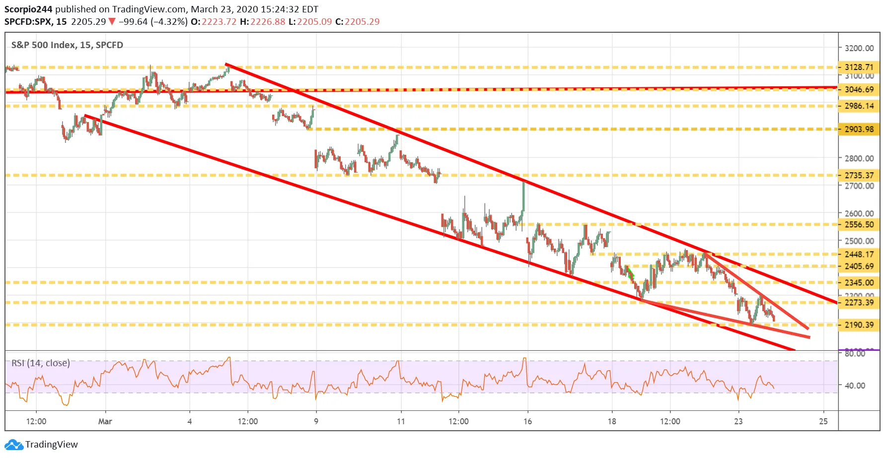 S&P 500 Index