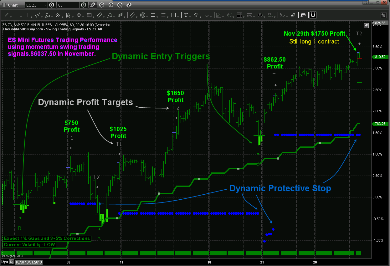 Most trade. Automated trading. Futures trading Signals. Quantitative trading. Trading Automations.