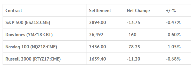 Index Futures