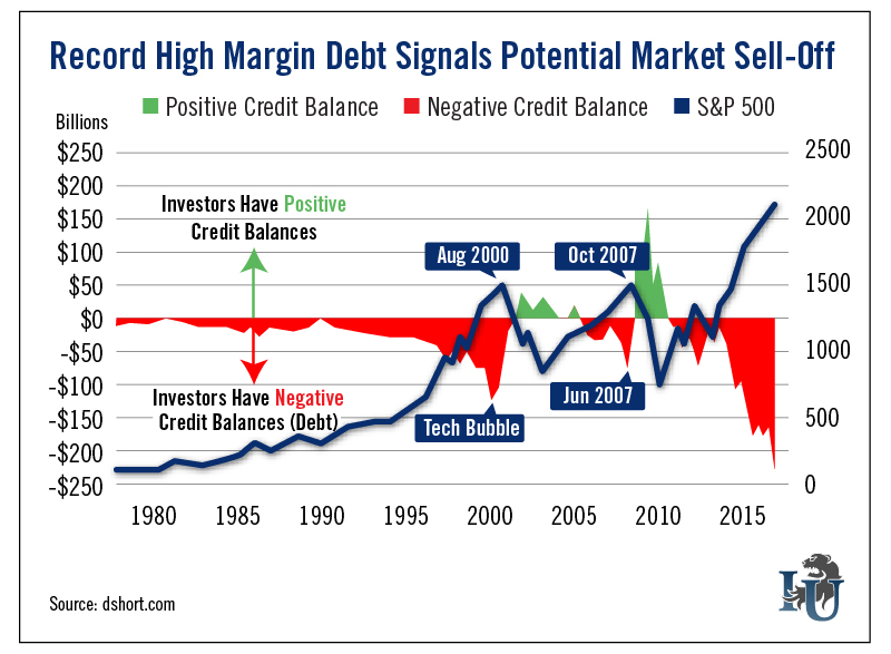 Record High Margin Debt Signals Potential Market Sell Off 