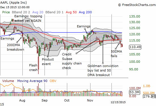 AAPL Chart