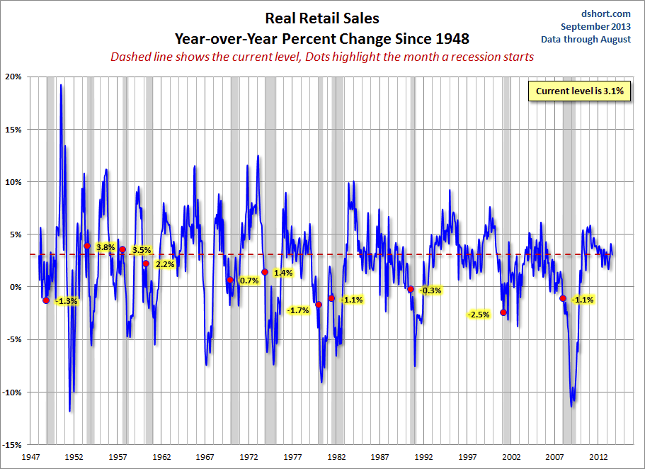 RETAIL-real-YoY