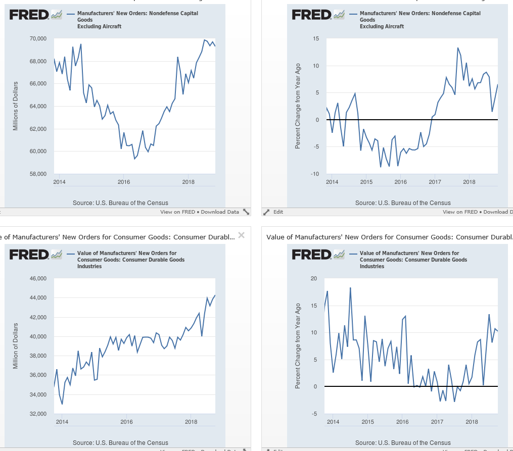 Manufacturers' New Orders: Nondefense Capital Goods W/O Aircraft