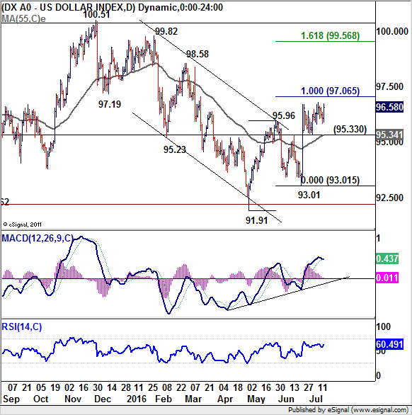 DX AO Chart