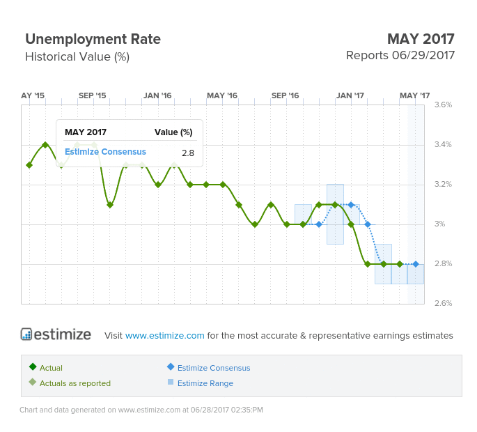 Japanese Unemployment