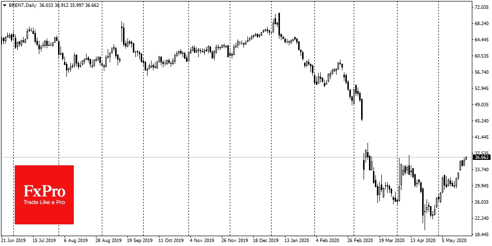 Brent Daily Chart