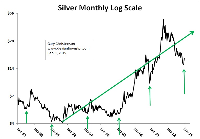 Silver: 30-Year