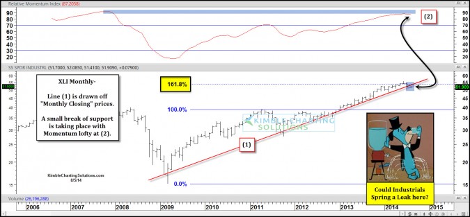 The Relative Momentum Index