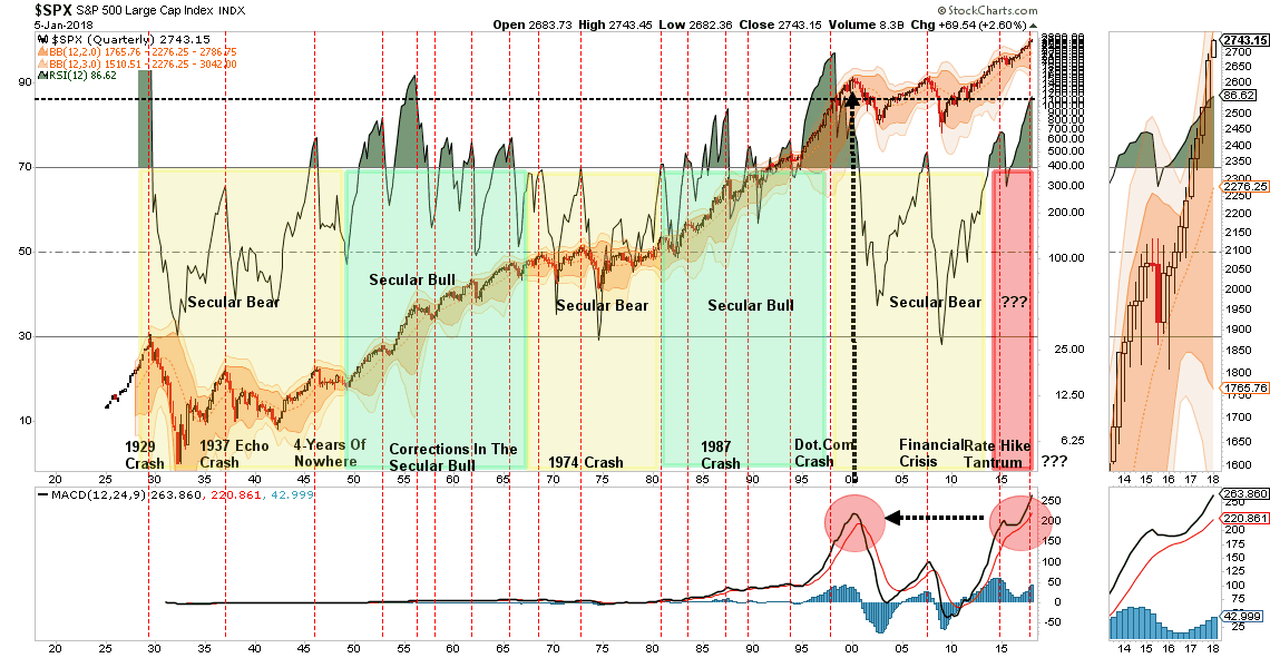 SPX Chart