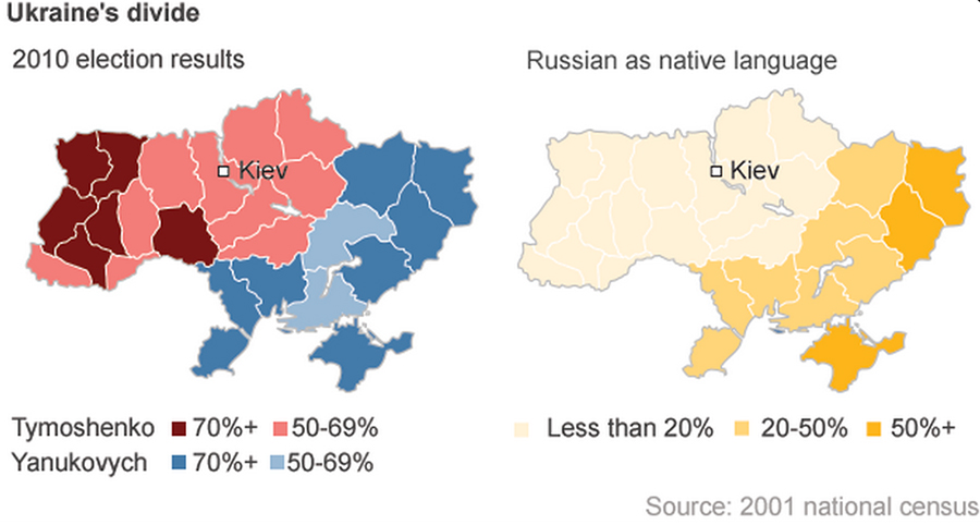 Ukraine's Divide