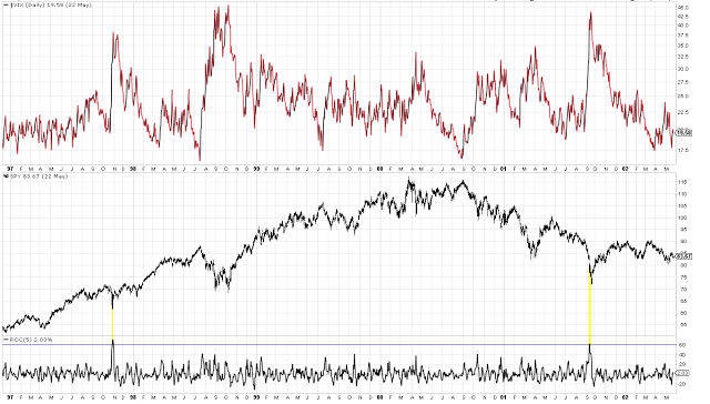 VIX Daily Chart